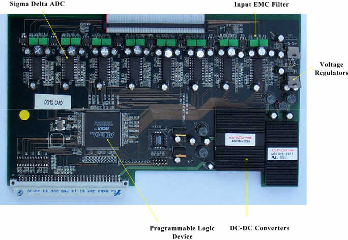 Network Interface