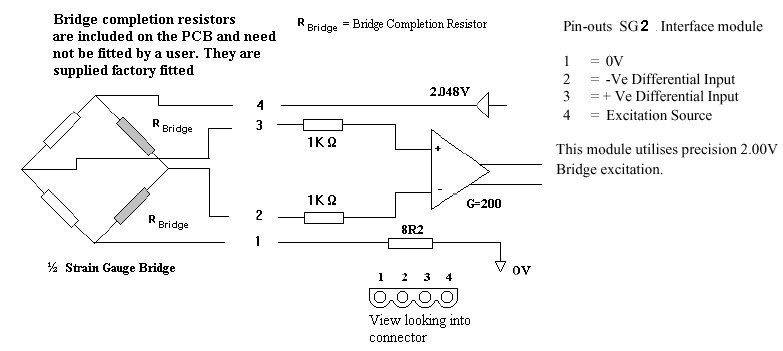 Half bridge strain gauge 