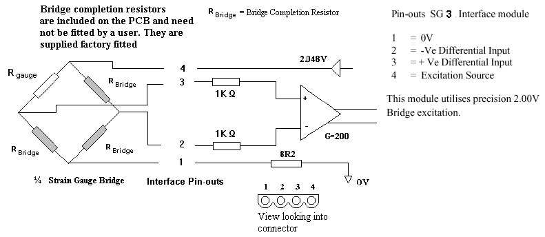 Quarter Strain Bridge