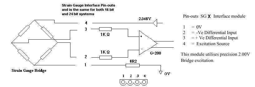 Ful;l Bridge Strain gauge