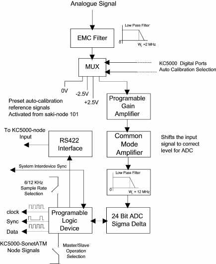 ADC schematic