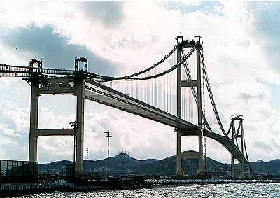 Bridge Display