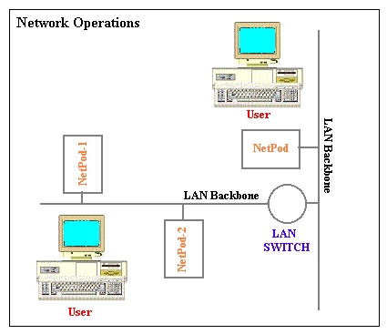 User Layout