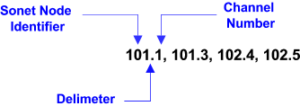 Channel Selection