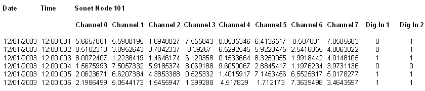Default ASCII file format
