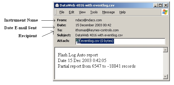E-mail data file