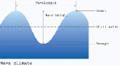 wavestat.gif