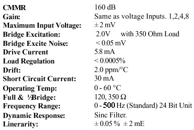 Voltage Input Strain gauge Specs