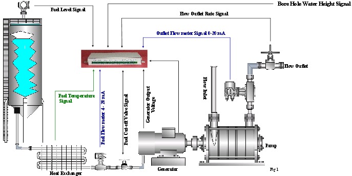 Pump Station