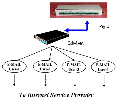 Dial-up Reports