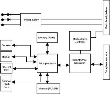 System Scematic